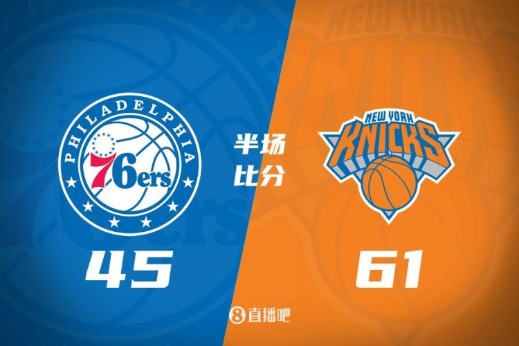 攻防壓制！半場(chǎng)尼克斯61-45領(lǐng)先76人 布倫森&大橋合砍34分