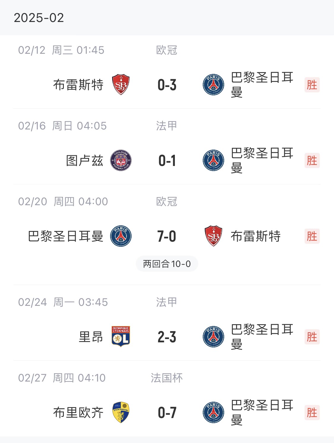 我浦3月大考！巴黎又打出一個(gè)7-0，附加賽10-0，法國杯虐法丁球隊(duì)