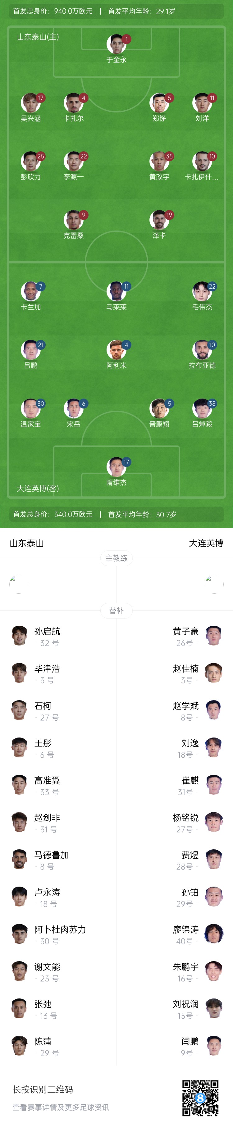 泰山vs英博首發(fā)：四外援PK！于金永先發(fā)謝文能替補(bǔ)，毛偉杰首秀
