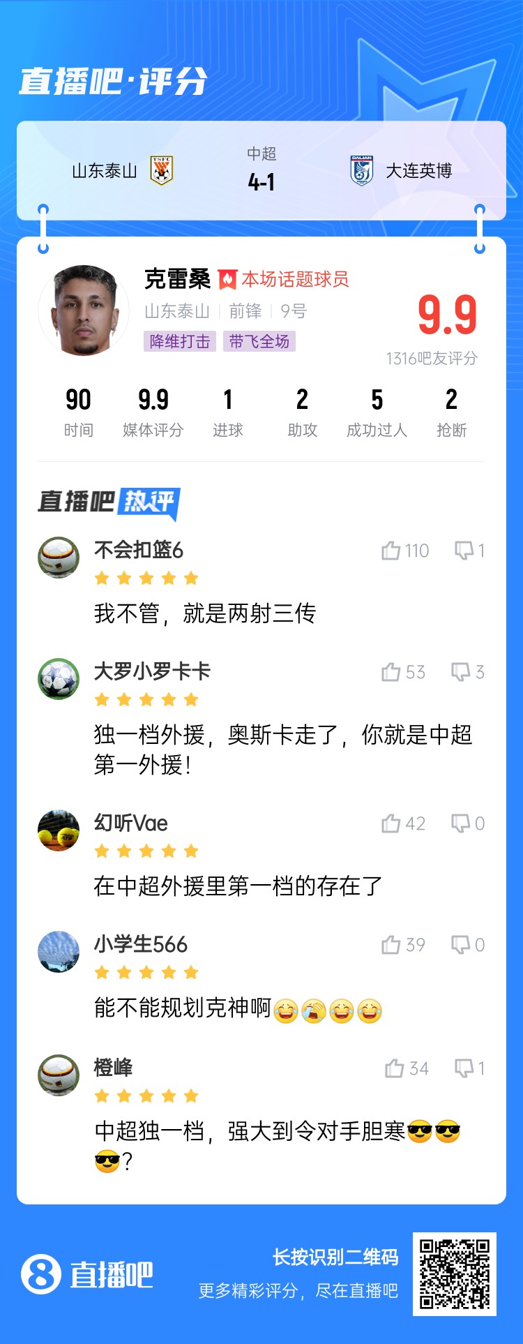 降維打擊！吧友評克雷桑：中超獨(dú)一檔！能不能歸化克神??？