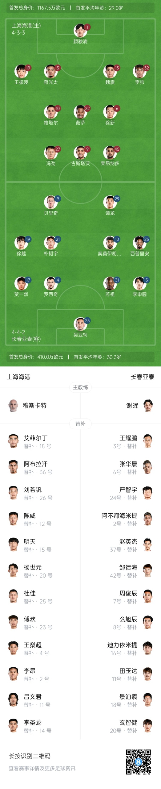 海港vs亞泰首發(fā)：4外援PK5外援！萊昂納多先發(fā)，譚龍、賀一然出戰(zhàn)