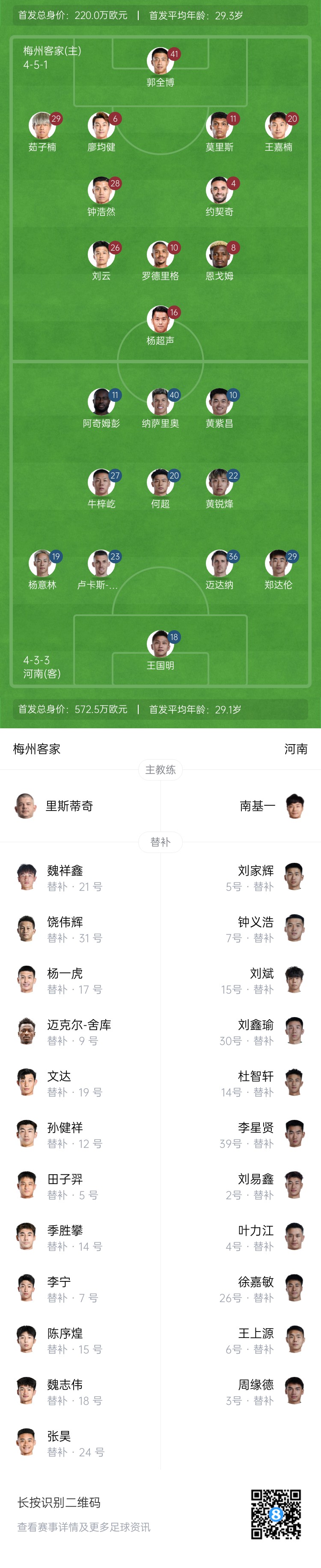 梅州vs河南首發(fā)：4外援PK4外援！廖均健先發(fā)，黃紫昌、鄭達(dá)倫出戰(zhàn)