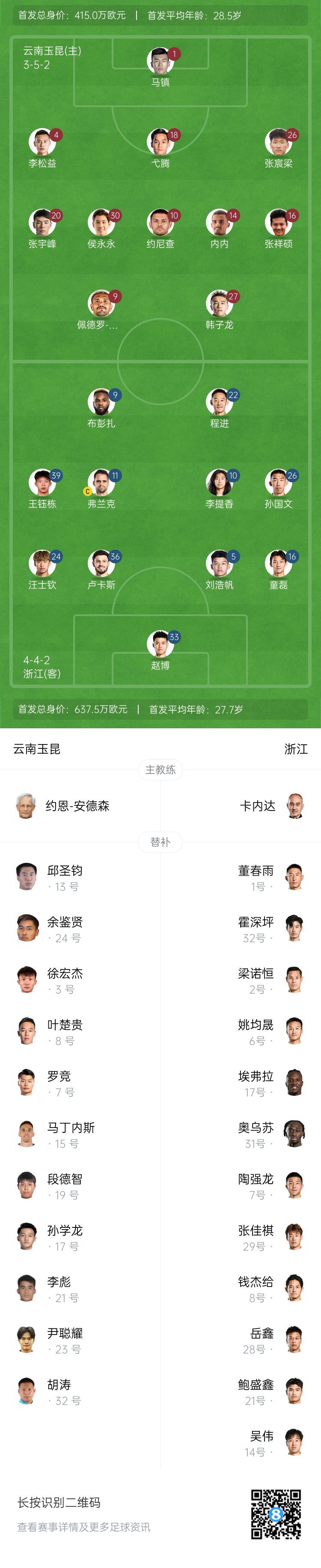 玉昆vs浙江首發(fā)：3外援PK！18歲王鈺棟、侯永永先發(fā) 奧斯卡仍缺席