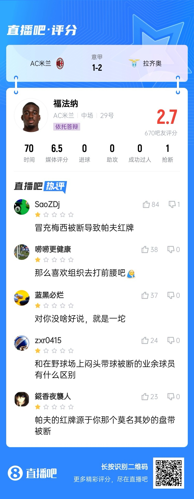 2.7分！福法納帶球往人堆里鉆，貢多齊斷球送直傳造帕夫紅牌