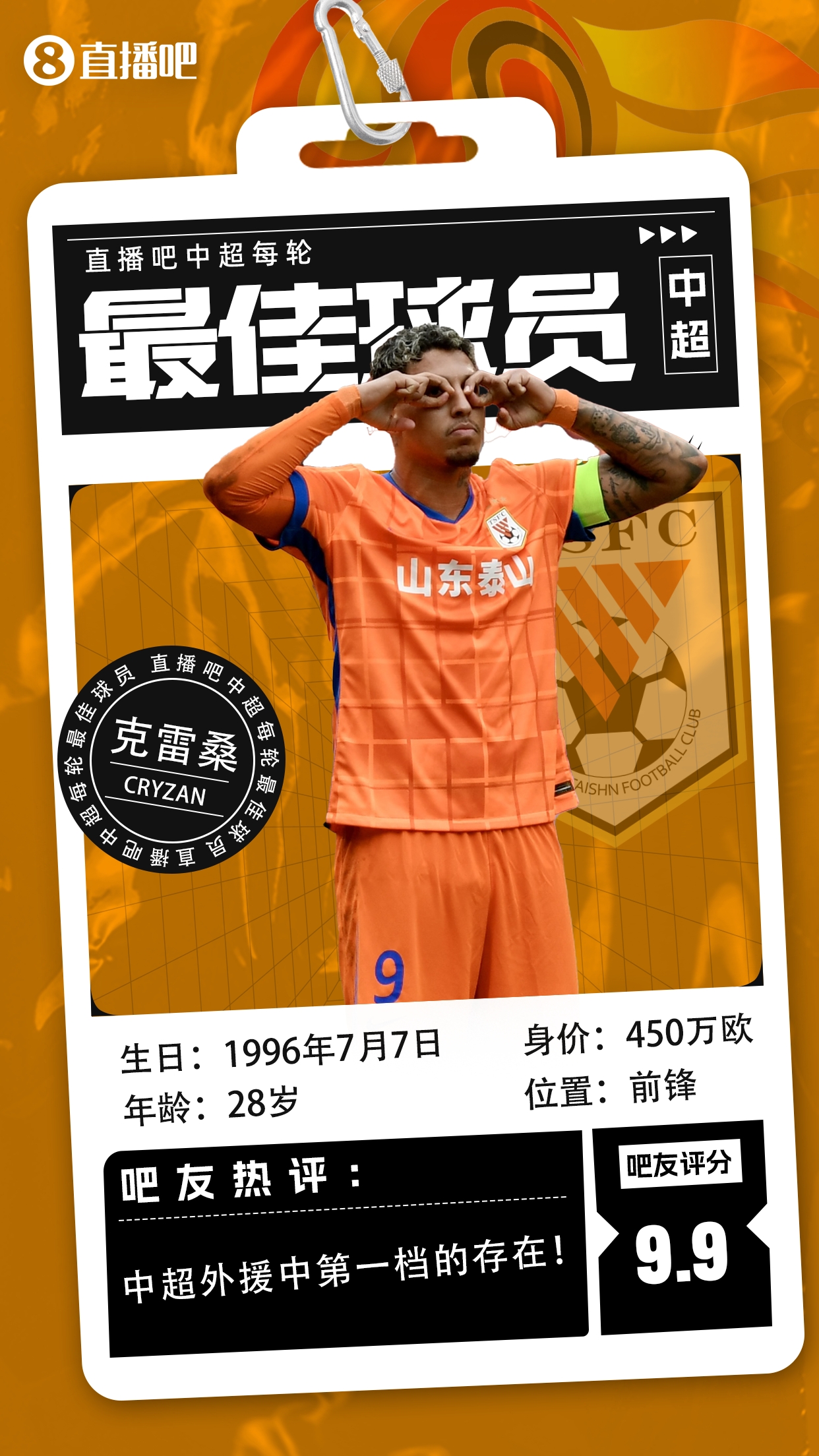 【直播吧】中超第二輪最佳球員：克雷桑毫無懸念當選，評分9.9！