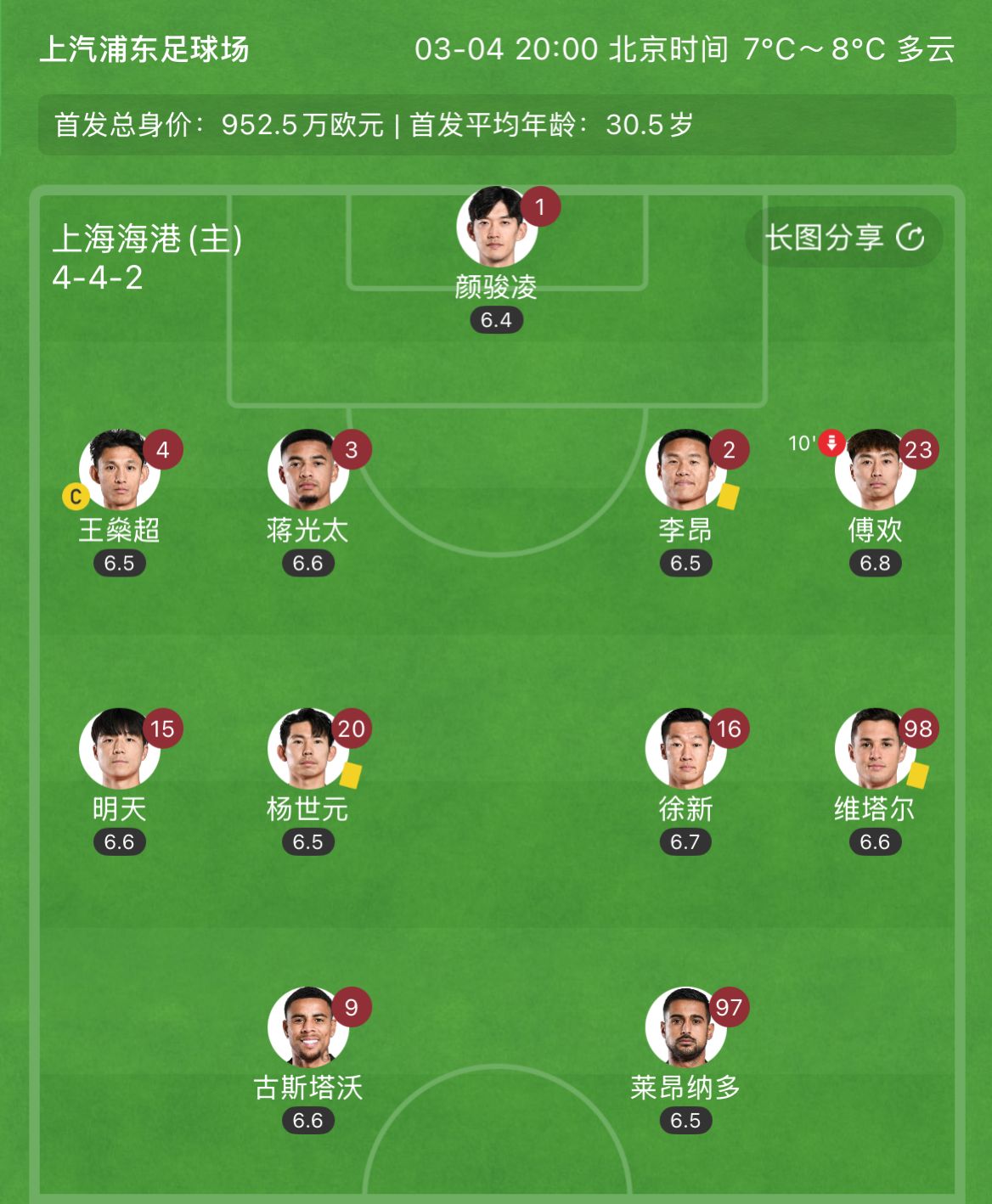 有減員隱患？海港半場(chǎng)李昂、楊世元、維塔爾3人吃到黃牌，對(duì)手0黃