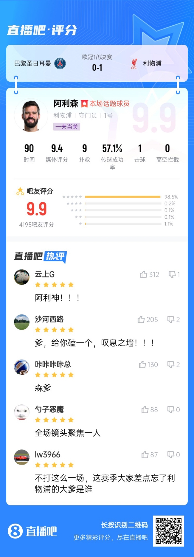 生涯又一封神戰(zhàn)！阿利森9次撲救一覽，換個門將要被打成篩子