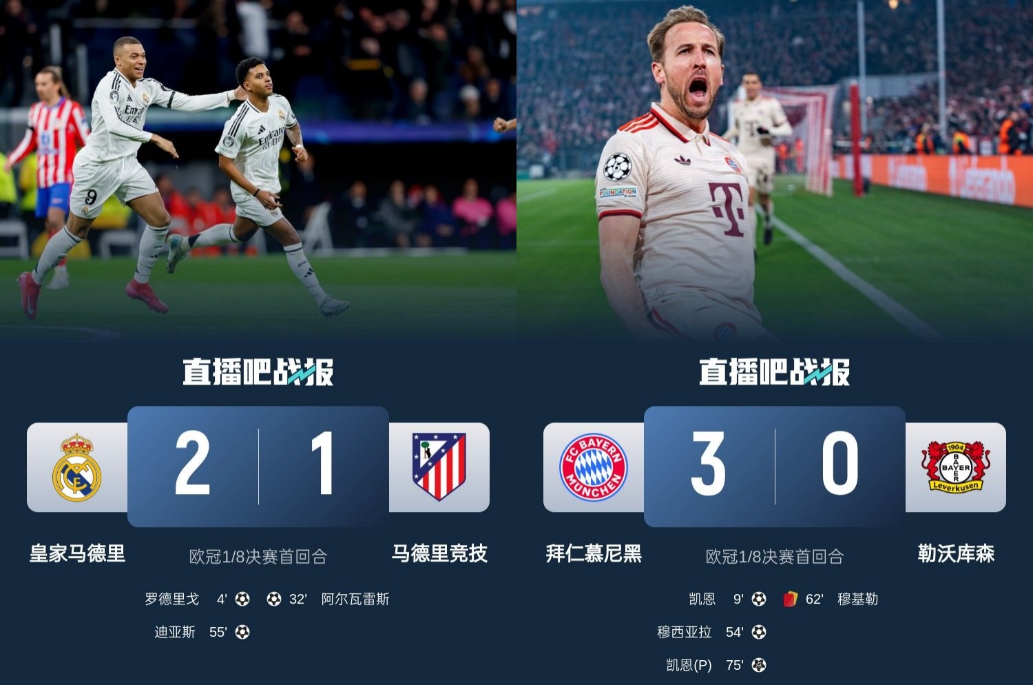 馬競(jìng)藥廠罵罵咧咧！歐冠附加賽晉級(jí)的8隊(duì)僅2隊(duì)贏球：皇馬&拜仁！