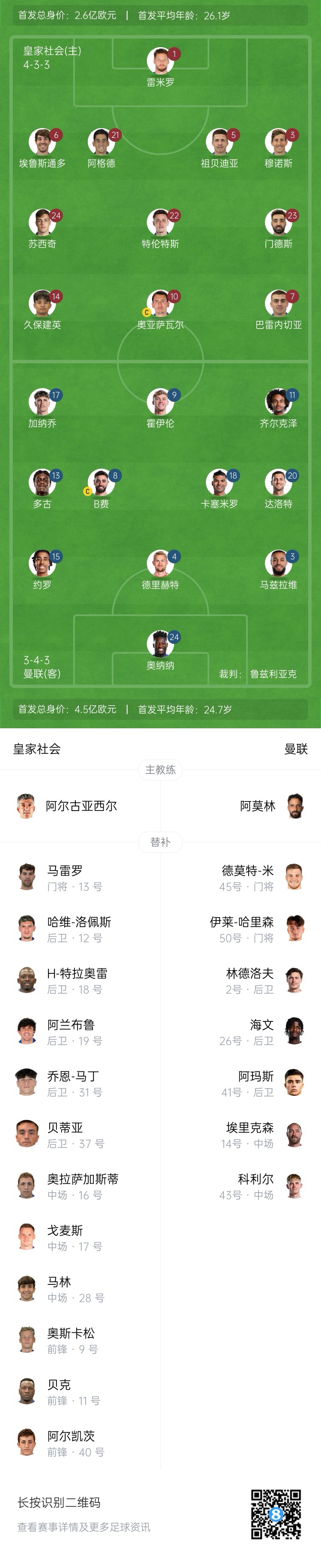 慘！曼聯(lián)替補(bǔ)僅7人，5人是小將&其中兩個(gè)還是門(mén)將