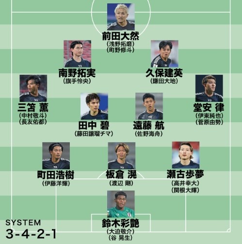 日媒預(yù)測日本隊世預(yù)賽名單：遠藤航領(lǐng)銜，老將長友佑都坐鎮(zhèn)左路