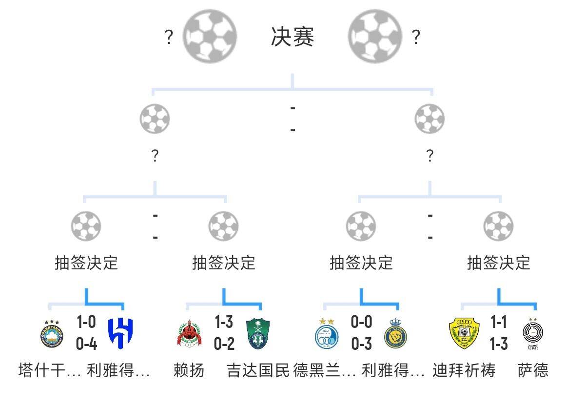 全員惡人！新月+勝利+國民打亞冠全部輕松晉級，西亞4強沙特占3席