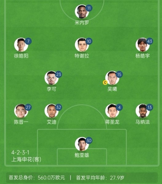 記者談申花亞冠1/8決賽次回合首發(fā)：仍是4321，米內羅單箭頭突前