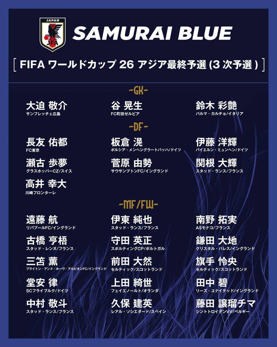 勝巴林就進(jìn)世界杯！日本大名單：三笘薰 遠(yuǎn)藤航領(lǐng)銜 伊藤洋輝回歸