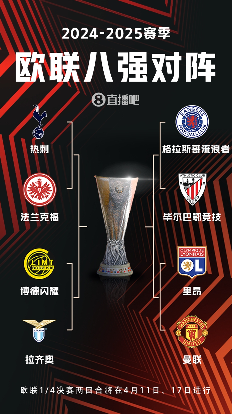 ??歐聯(lián)8強(qiáng)對(duì)陣：曼聯(lián)vs里昂，流浪者vs畢巴，熱刺vs法鷹