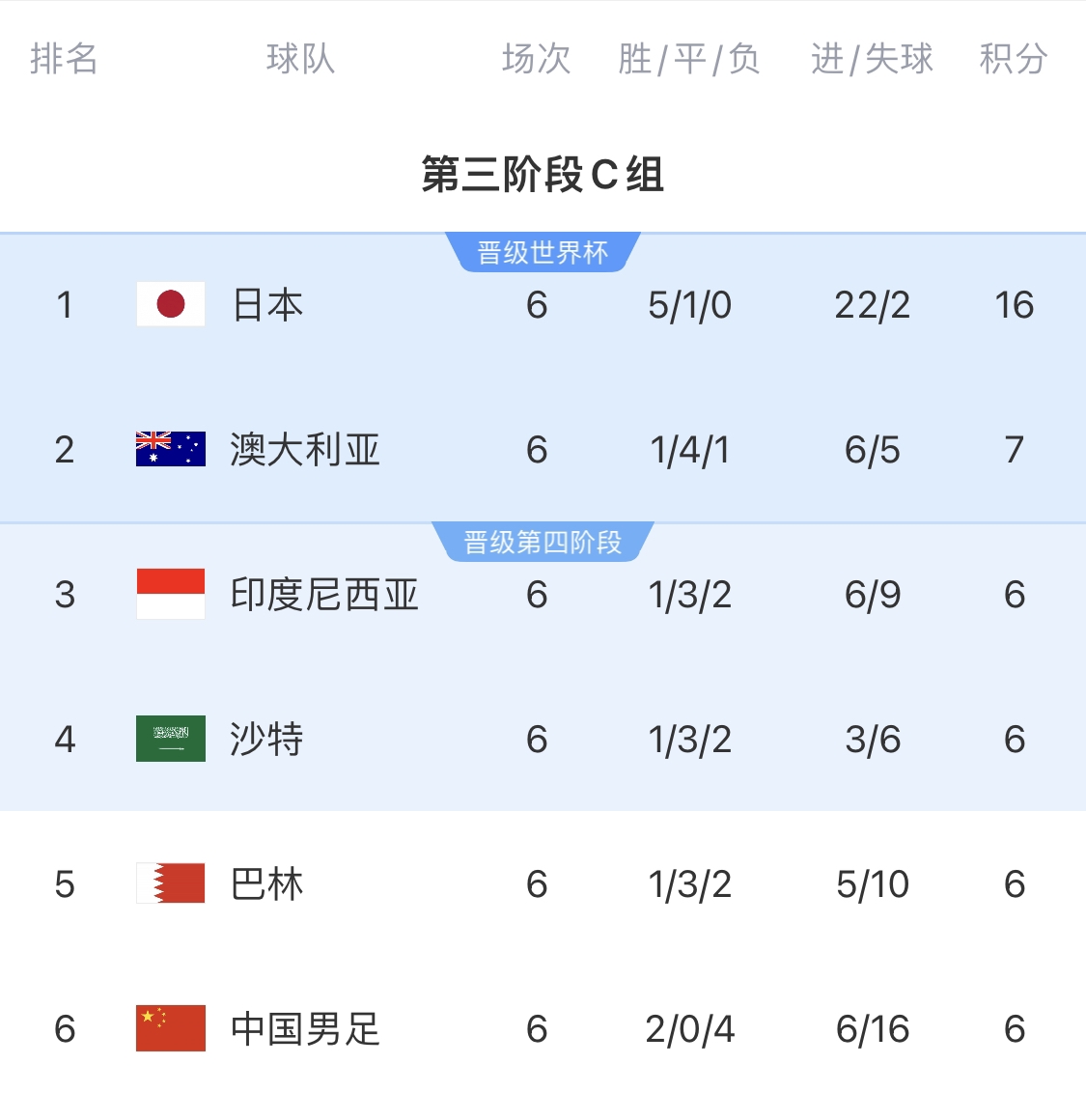 利好！塞鳥具備出場資格，你認(rèn)為國足3月兩場世預(yù)賽能搶下幾分？