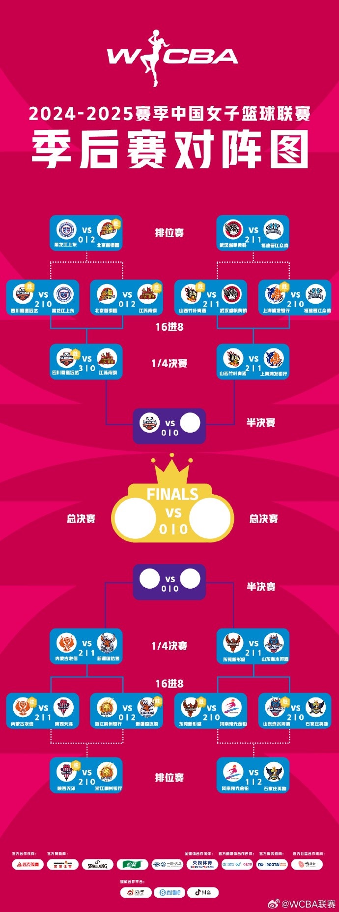 WCBA季后賽排位賽全部戰(zhàn)罷 北京、武漢、陜西、石家莊躋身十二強(qiáng)