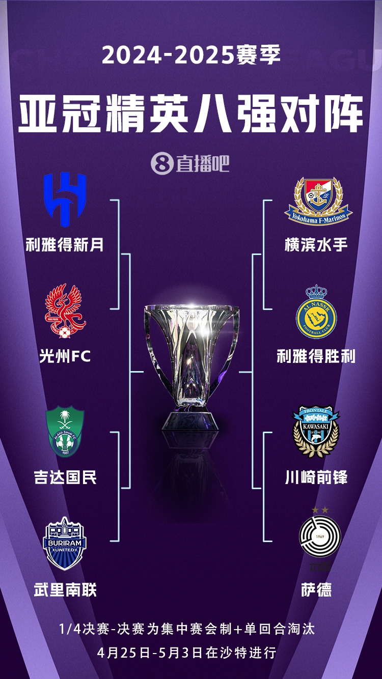 C羅沖冠！亞冠八強(qiáng)對(duì)陣：利雅得勝利vs橫濱水手，新月vs光州FC