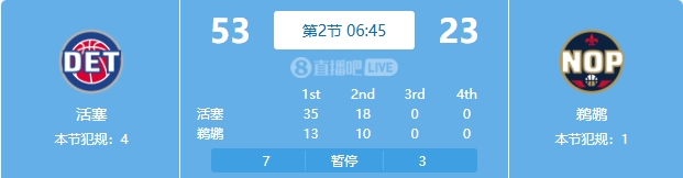 慘案預(yù)訂？活塞勢(shì)如破竹一節(jié)半領(lǐng)先30分 多次打停鵜鶘