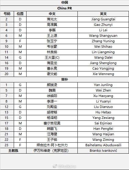 國(guó)足首發(fā)較上場(chǎng)變動(dòng)：更改4人，蔣光太、李磊先發(fā)
