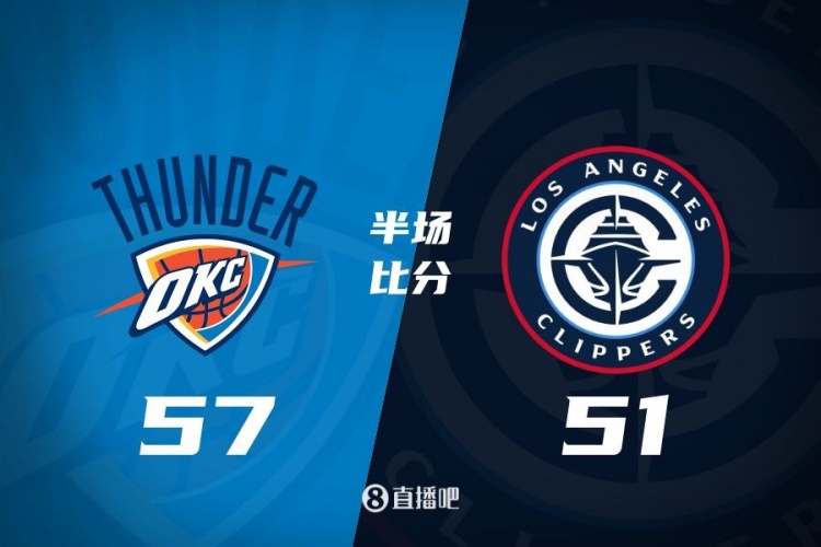 各打一節(jié)好球！快船半場51-57雷霆 哈登6中1得7+4+4&SGA17分6助
