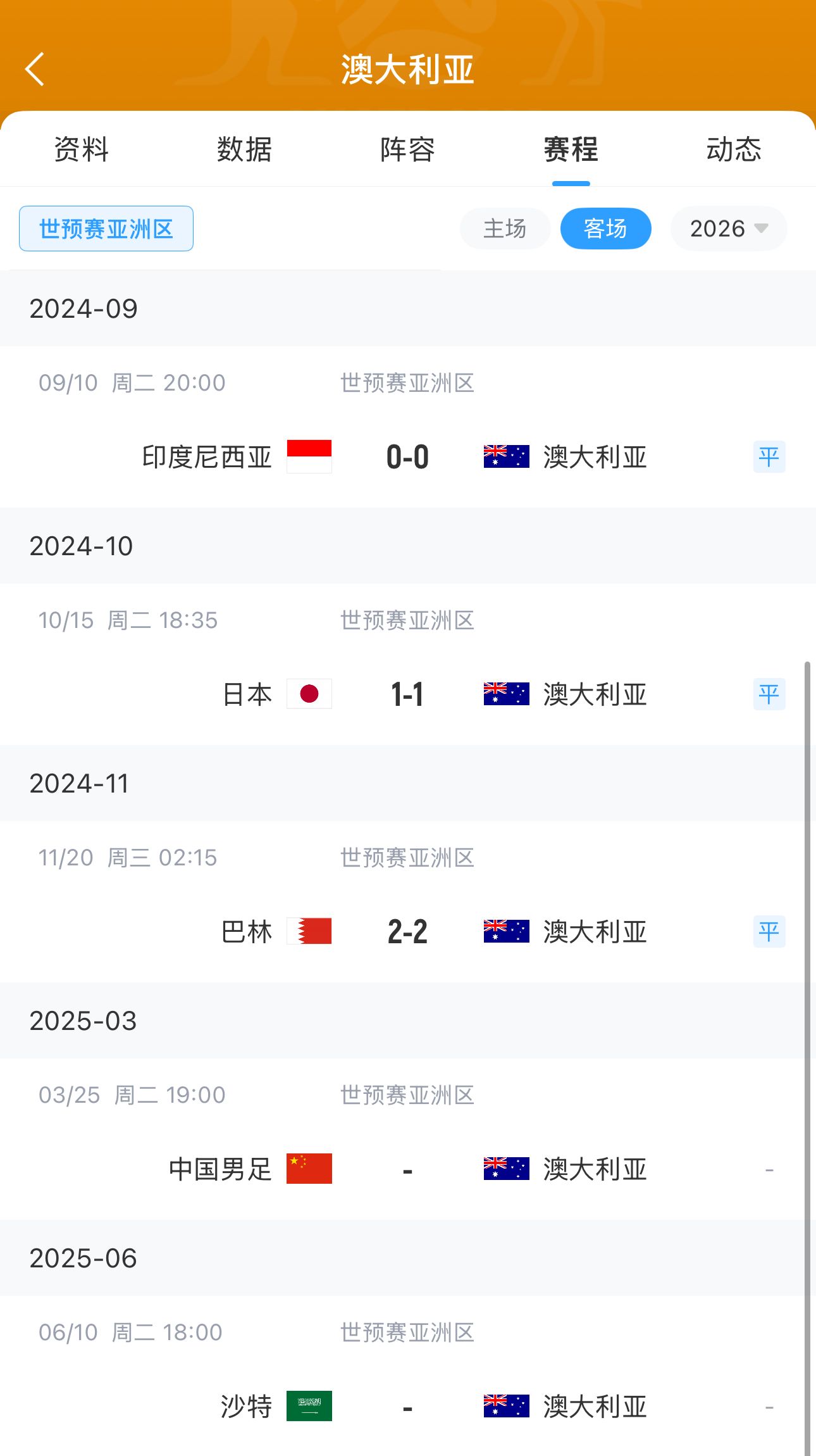 今晚國足有機會？澳大利亞18強賽客場三連平未嘗勝績 平印尼&巴林