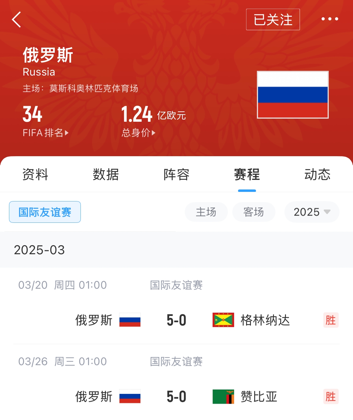 有望解禁！俄羅斯被禁賽后18場(chǎng)友誼賽不敗，近8場(chǎng)無(wú)失球轟44球！