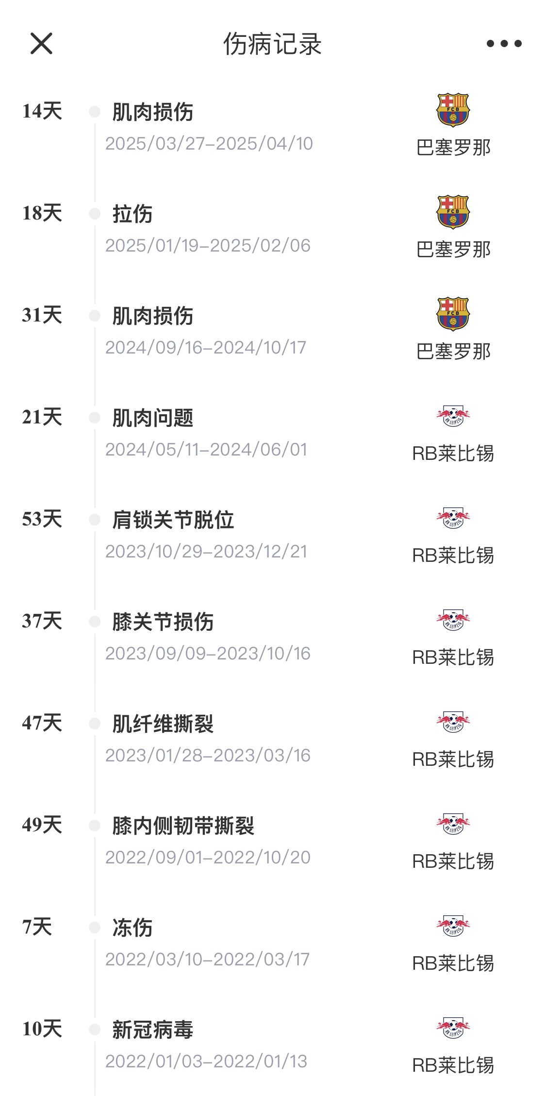 脆脆鯊！奧爾莫或遭內(nèi)收肌損傷，本賽季已傷3次休66天缺席10場