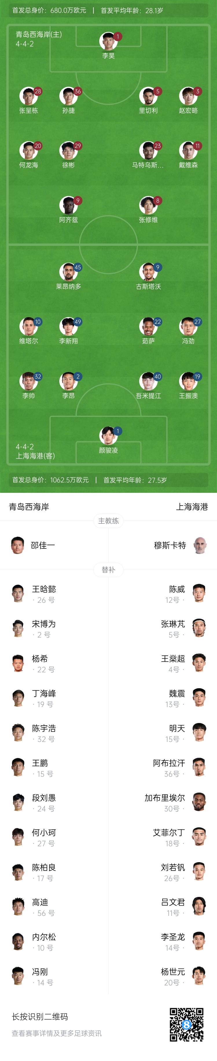 西海岸vs海港首發(fā)：張呈棟先發(fā)，吾米提江首秀，蔣光太傷缺