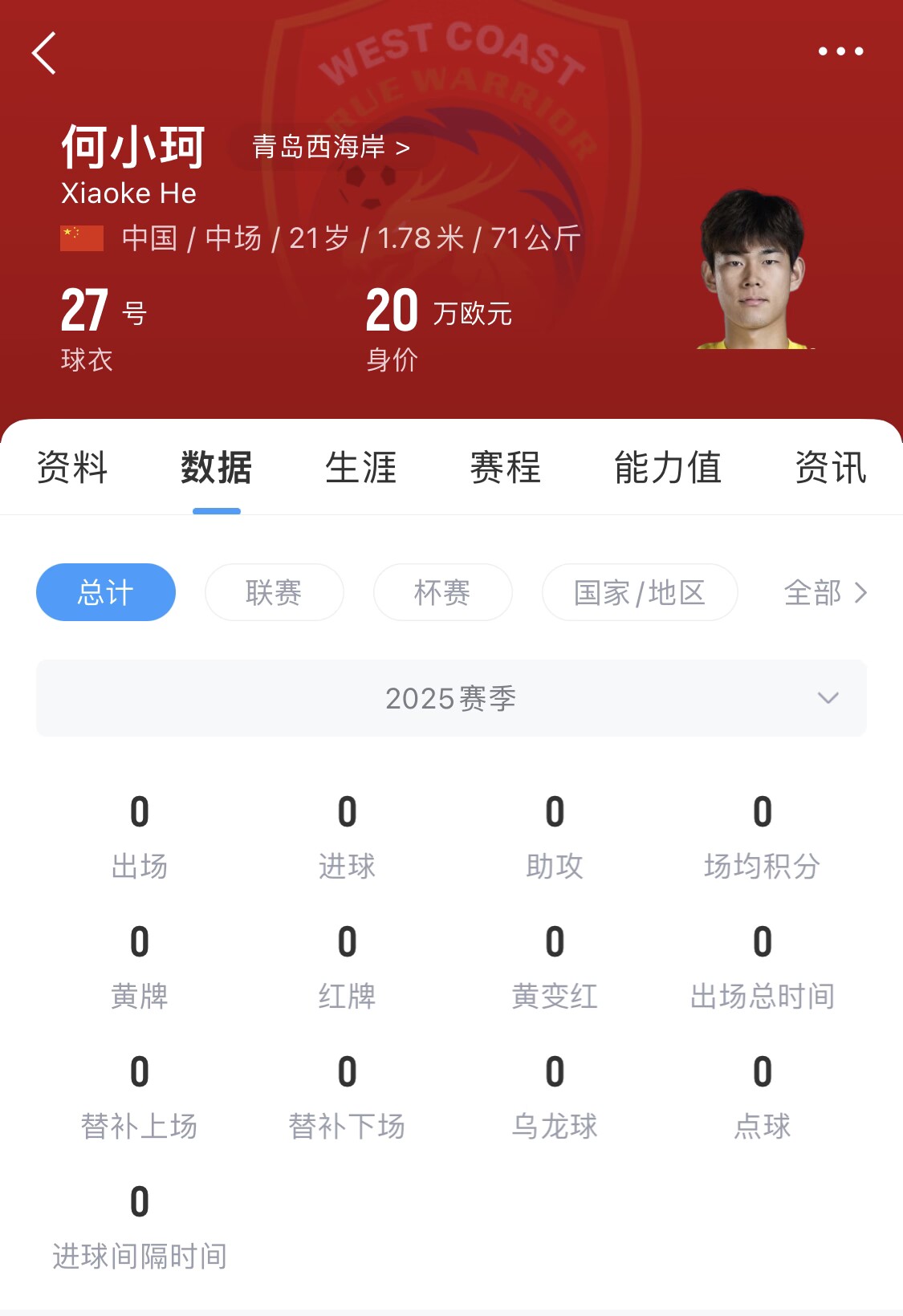 天賦難兌現(xiàn)？21歲何小珂中超前3輪0登場(chǎng)，出身泰山青訓(xùn)＆留洋多地