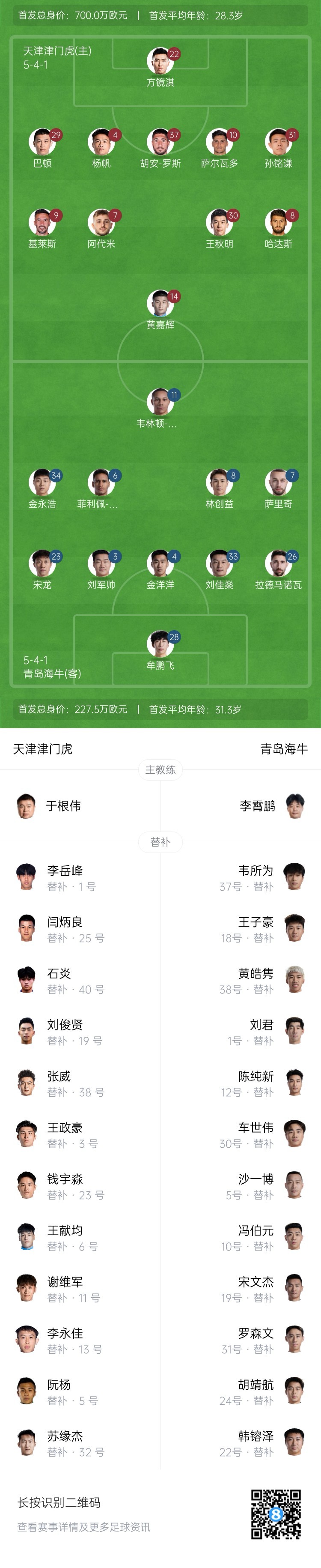 津門虎vs海牛首發(fā)：五外援PK四外援，巴頓、林創(chuàng)益出戰(zhàn)