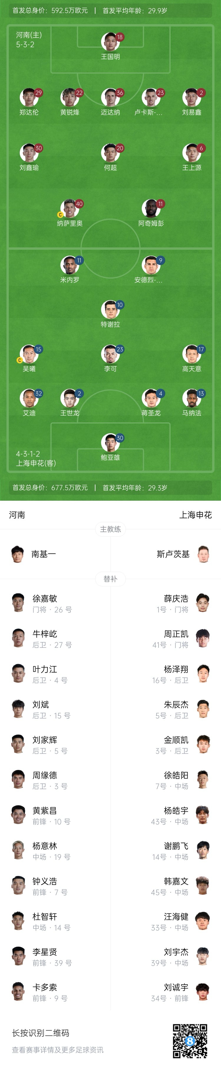 河南vs申花首發(fā)：阿奇姆彭、王上源先發(fā)，蔣圣龍、高天意出戰(zhàn)