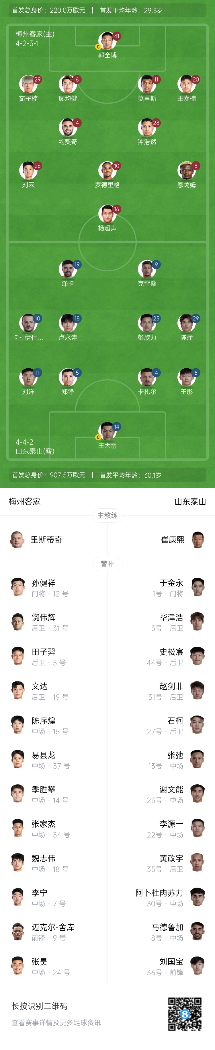 梅州vs泰山首發(fā)：4外援PK！王大雷、彭欣力、鄭錚先發(fā) 克雷桑登場