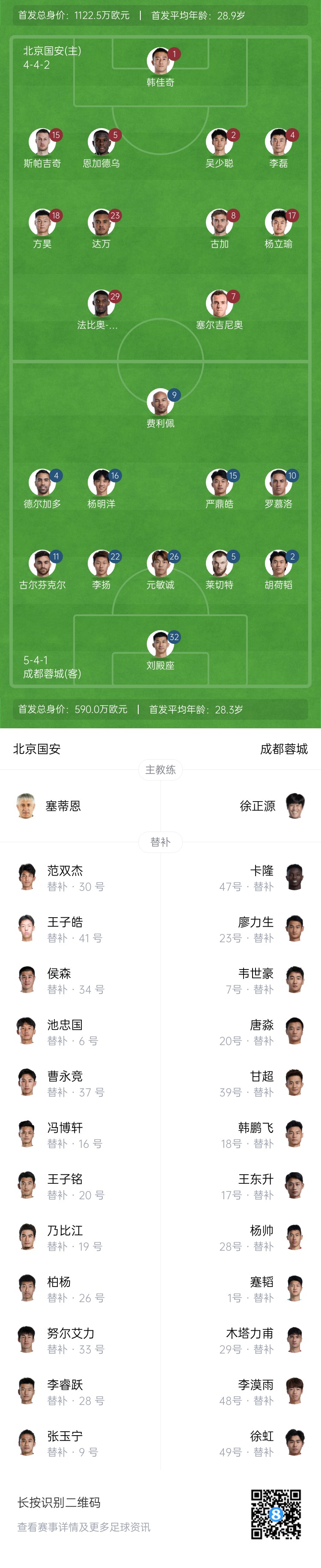 國安vs蓉城首發(fā)：塞爾吉尼奧首秀！德爾加多先發(fā)，韋世豪替補(bǔ)